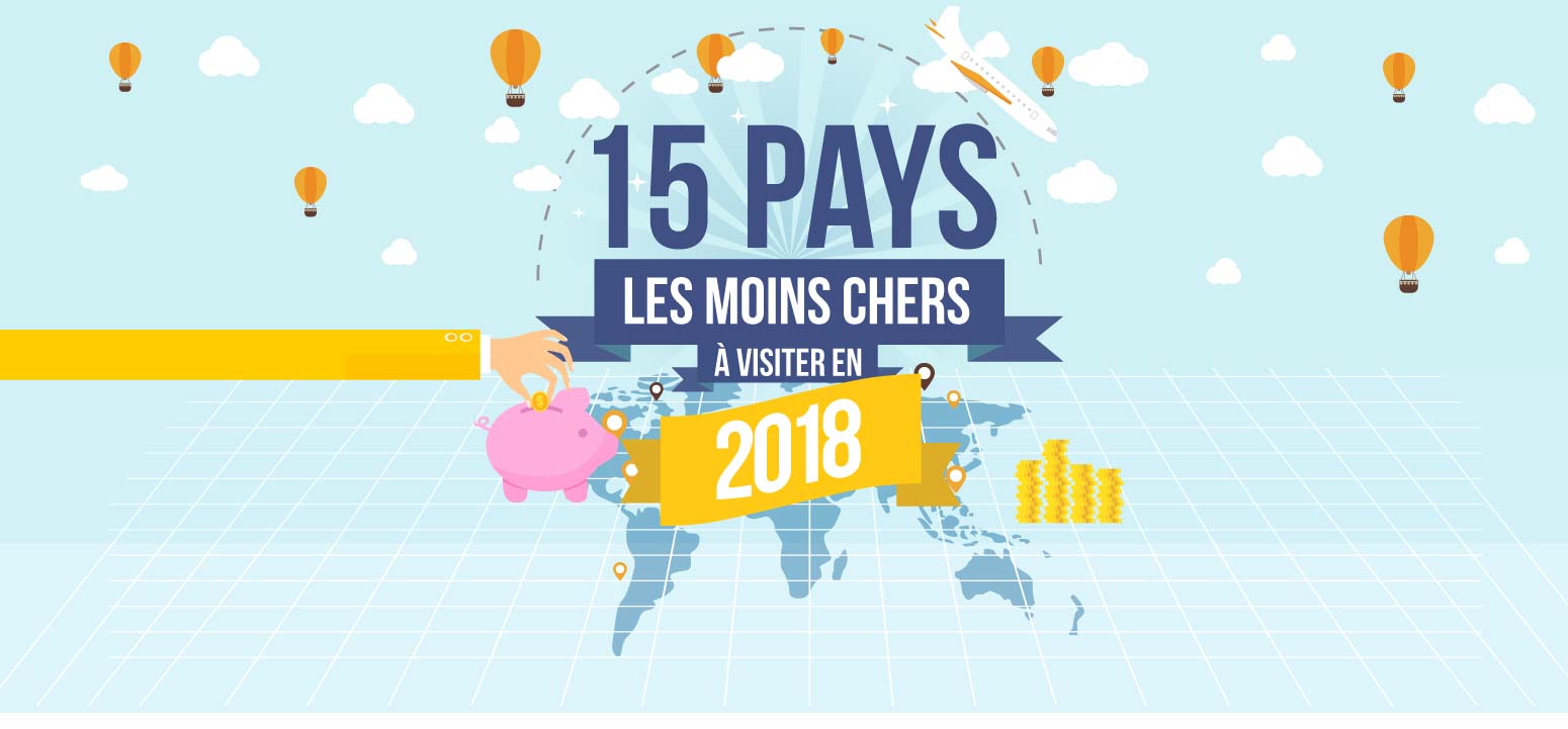 15 pays les moins chers à visiter en 2018